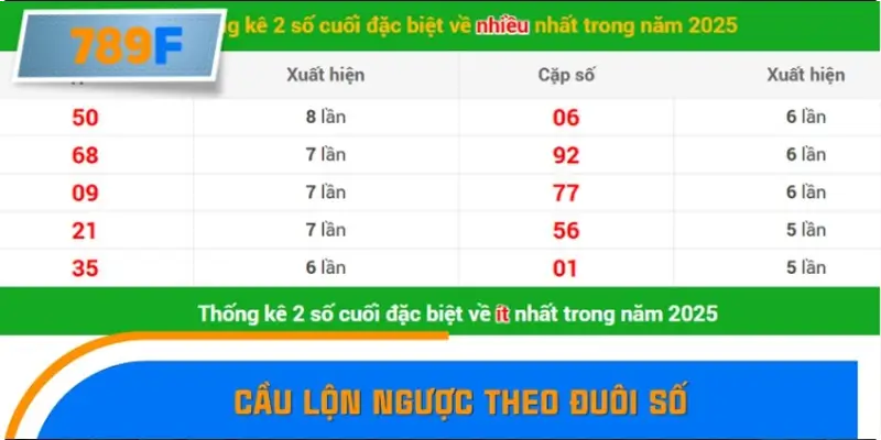 Cầu Lộn Ngược Theo Đuôi Số
