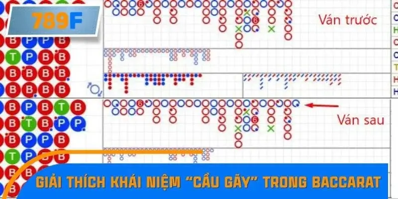 Giải thích khái niệm “cầu gãy” trong Baccarat