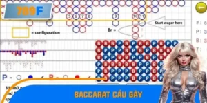 Tin Nóng Cao Thủ Thắng Lớn Với Baccarat Cầu Gãy