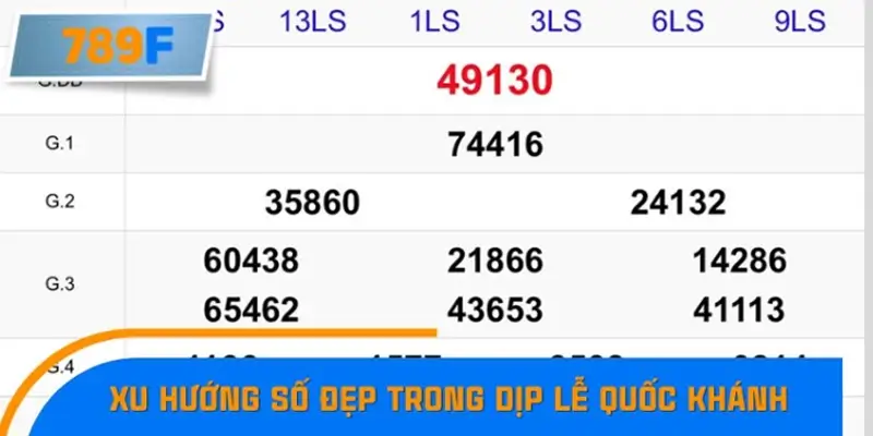 Xu hướng số đẹp trong dịp lễ Quốc Khánh năm nay