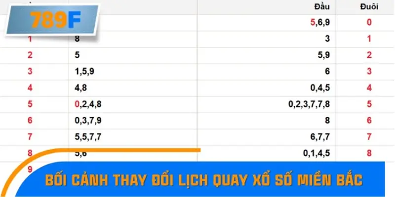 Kèo Việt Nam Vs Thái Lan – AFF Cup Nóng Lên Từng Ngày Ở 789F 1 Bối cảnh thay đổi lịch quay xổ số miền Bắc