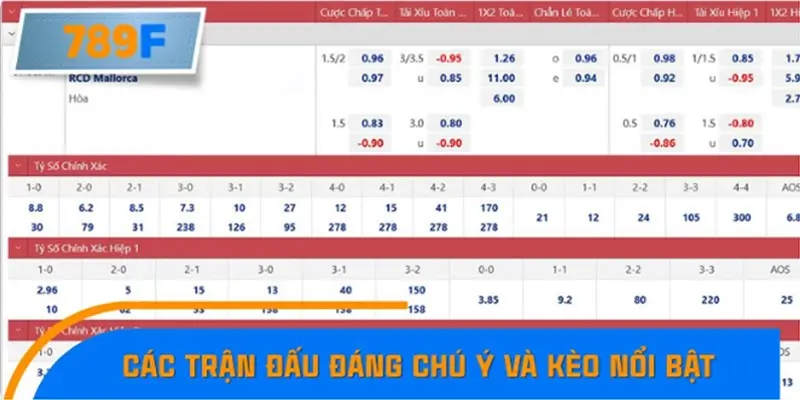 Các trận đấu đáng chú ý và kèo La Liga nổi bật