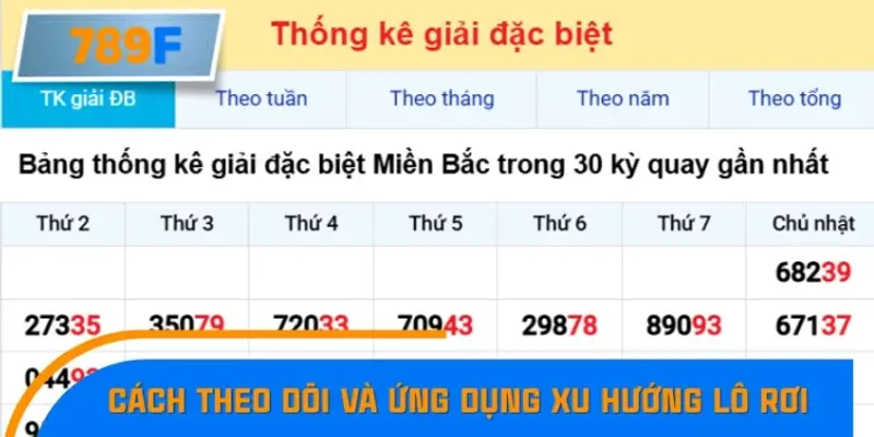 Cách theo dõi và ứng dụng xu hướng lô rơi hiệu quả