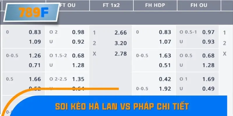Cập nhật soi kèo Hà Lan vs Pháp chi tiết nhất Cập nhật soi kèo Hà Lan vs Pháp chi tiết nhất