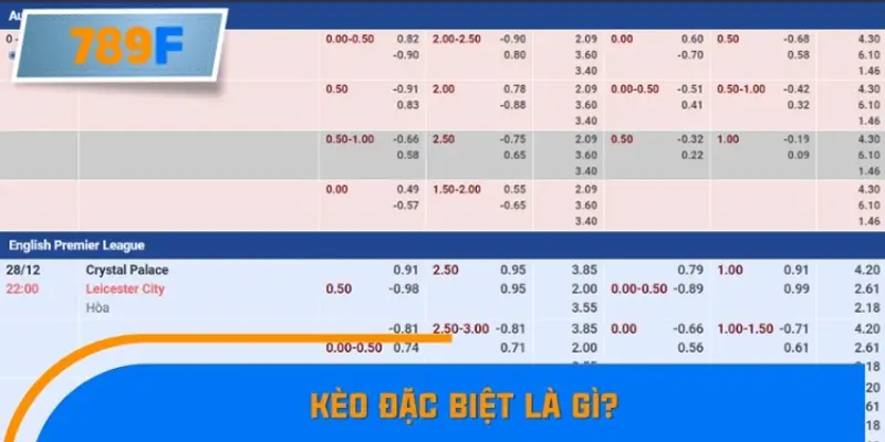 Kèo đặc biệt là gì?