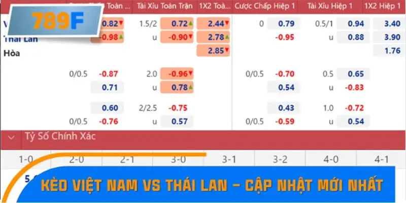 Nhận định kèo Việt Nam vs Thái Lan – Cập nhật nhanh