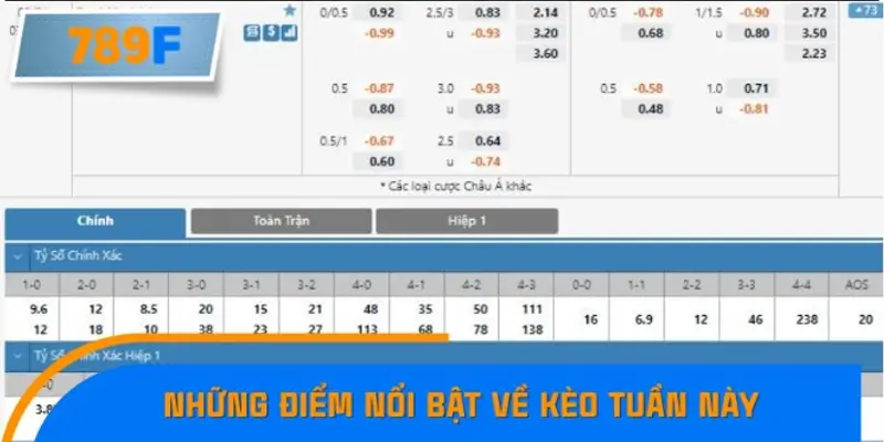 Những điểm nổi bật về kèo La Liga tuần này