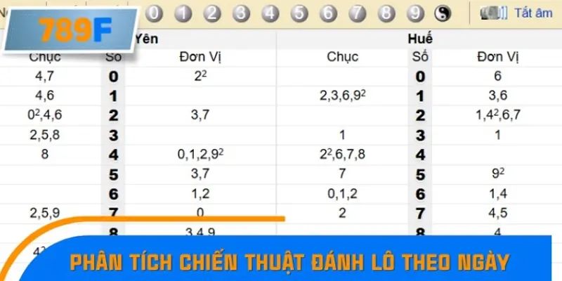 Phân tích chuyên sâu chiến thuật đánh lô theo ngày