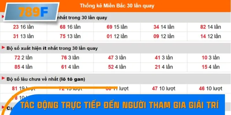 Kèo Việt Nam Vs Thái Lan – AFF Cup Nóng Lên Từng Ngày Ở 789F 2 Tác động trực tiếp đến người tham gia giải trí