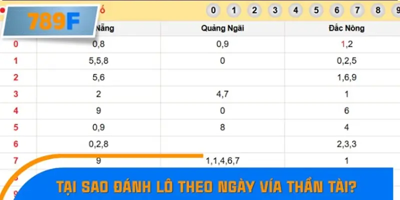 Tại sao đánh lô theo ngày vía Thần Tài?