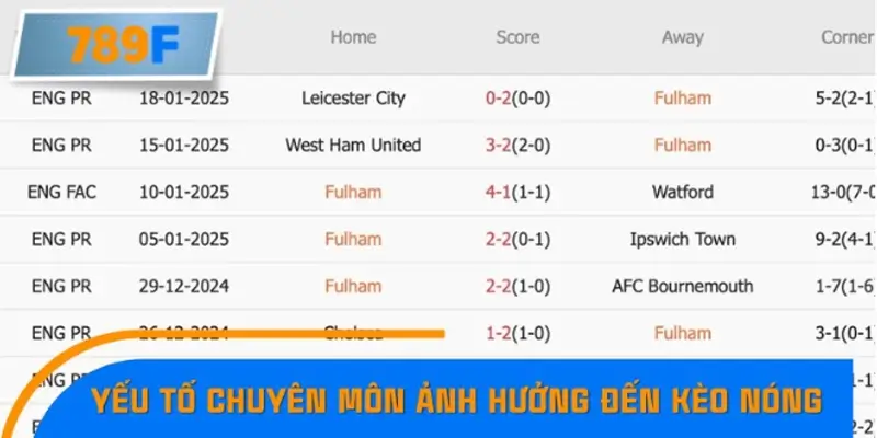 Yếu tố chuyên môn ảnh hưởng đến kèo nóng Premier League